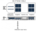 Mk 9 Terrier GMLS.png