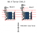 Mk 4 Terrier GMLS.png